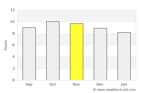 Matwaḩ average rain in November