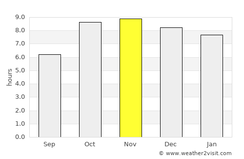 Mau Aimma average rain in November