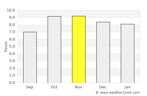 Mau average rain in November
