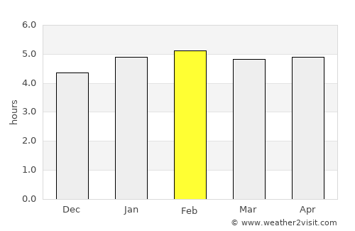 Mauá average rain in February