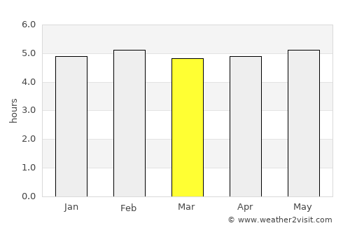 Mauá average rain in March