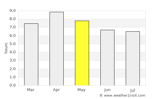 Mauban average rain in May