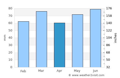 Maubeuge average rain in April