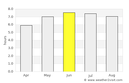 Maubeuge average rain in June