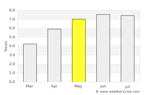 Maubeuge average rain in May