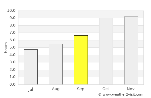Maudaha average rain in September