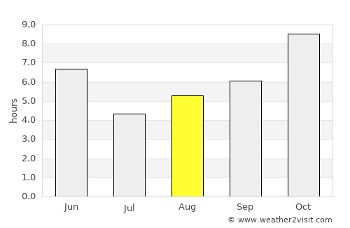 Mauganj average rain in August