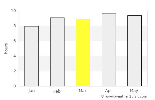 Mauganj average rain in March