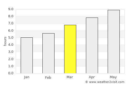 Mauguio average rain in March