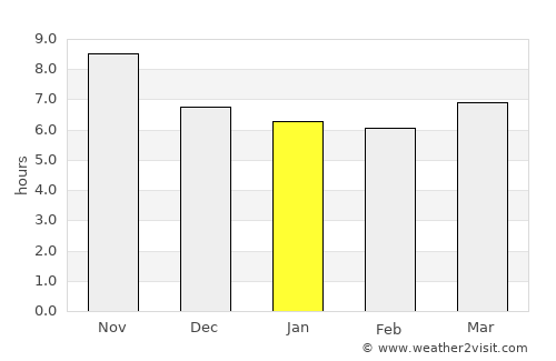 Maukaro average rain in January