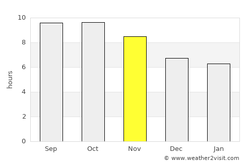 Maukaro average rain in November