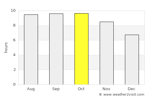Maukaro average rain in October