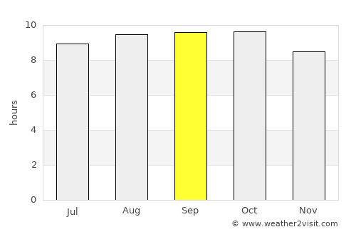 Maukaro average rain in September