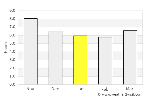 Maukeli average rain in January