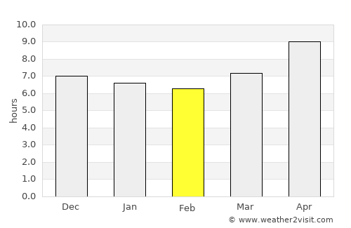 Maumere average rain in February