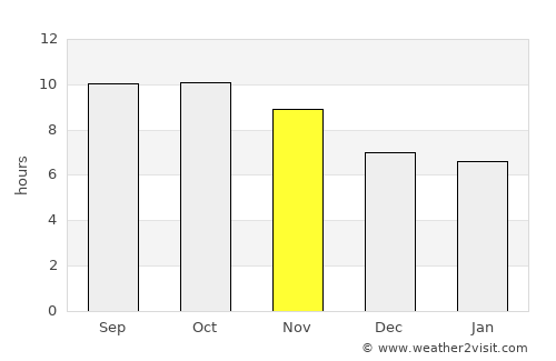 Maumere average rain in November