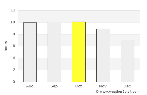 Maumere average rain in October