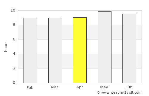 Maunatlala average rain in April