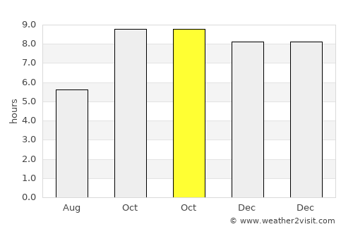 Maurāwān average rain in October