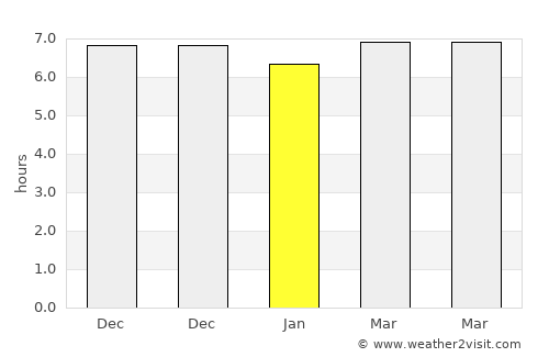 Mautapaga Bawah average rain in January