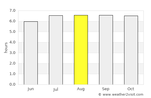 Mawab average rain in August