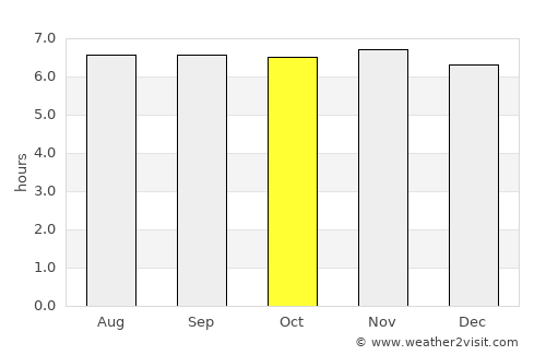 Mawab average rain in October