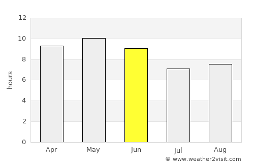 Māwiyah average rain in June