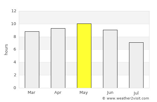 Māwiyah average rain in May