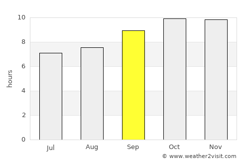 Māwiyah average rain in September