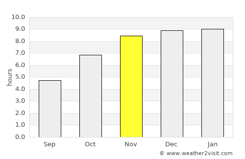 Mawlaik average rain in November