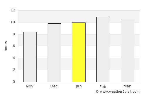 Mawlamyine average rain in January