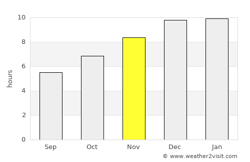 Mawlamyine average rain in November