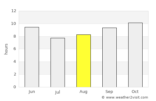 Mawza‘ average rain in August