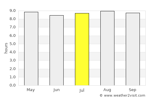 Maxixe average rain in July