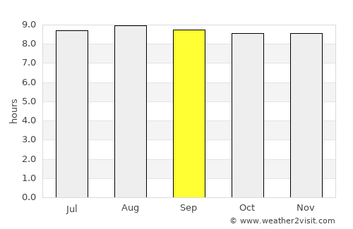 Maxixe average rain in September