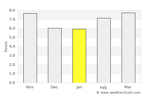 Mayādīn average rain in January