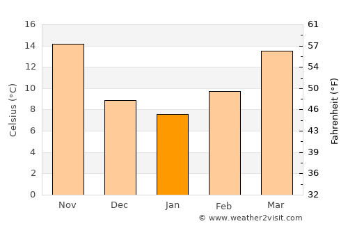 Mayādīn average temperature in January