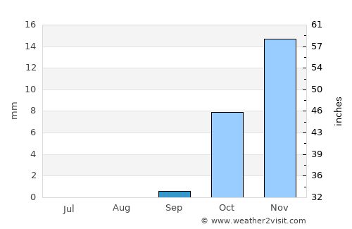 Mayādīn average rain in September