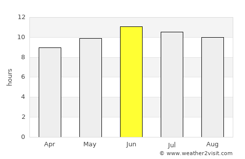 Mayersville average rain in June