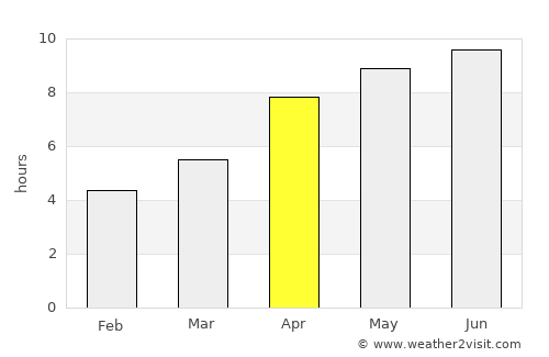 Mayerthorpe average rain in April