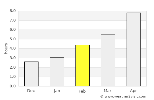 Mayerthorpe average rain in February