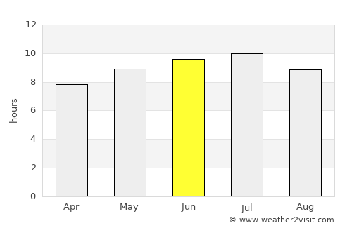 Mayerthorpe average rain in June