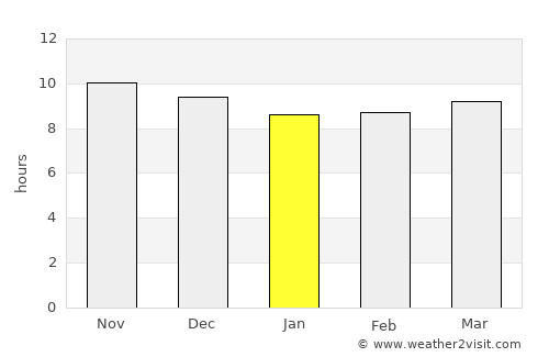 Mayfa‘ah average rain in January