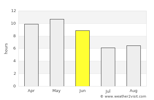 Mayfa‘ah average rain in June
