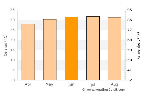 Mayfa‘ah average temperature in June