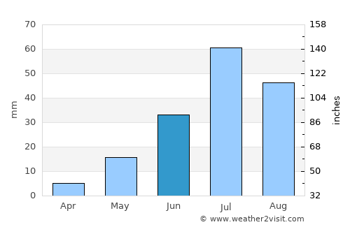 Mayhan average rain in June