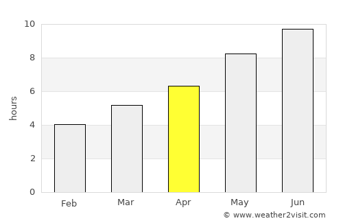 Maykop average rain in April