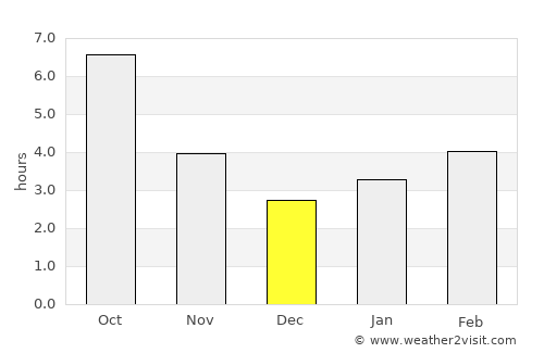 Maykop average rain in December