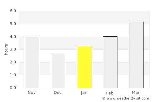 Maykop average rain in January