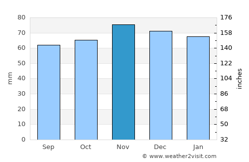 Maykop average rain in November